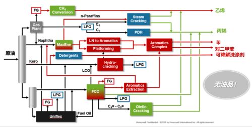 打造未来炼厂 六大关键能效分析与区块链技术创新应用
