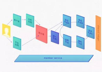 和数软件区块链技术白皮书官方前瞻 赋能数字未来的软件与服务生态