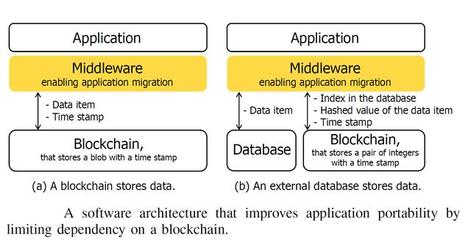 区块链技术对商业与物联网的深远影响 从去中心化信任到智能合约革命