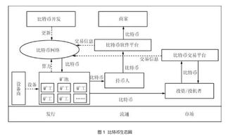 和数软件 区块链技术发展现状与展望
