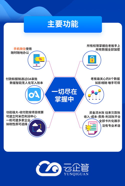 区块链技术的财务管理常用软件与服务