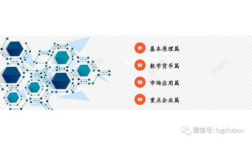 48页PPT全景解读 区块链产业、市场应用与数字货币发展